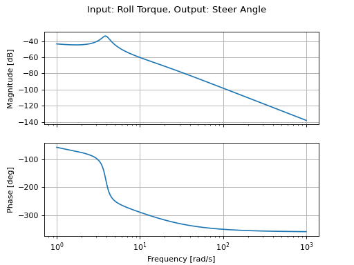 _images/dtk-2_01.png