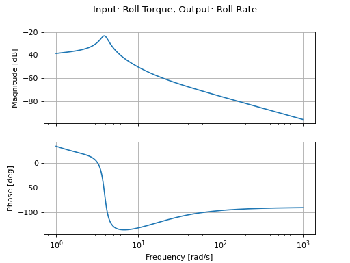 _images/dtk-2_02.png