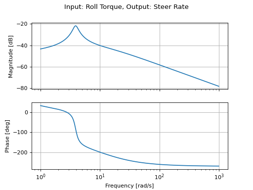 _images/dtk-2_03.png