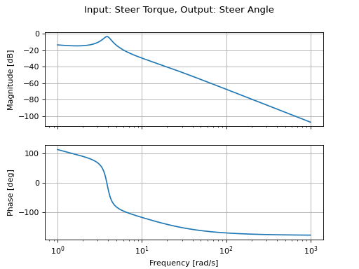 _images/dtk-2_05.png