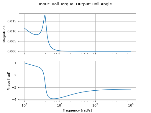 _images/dtk-3_00.png